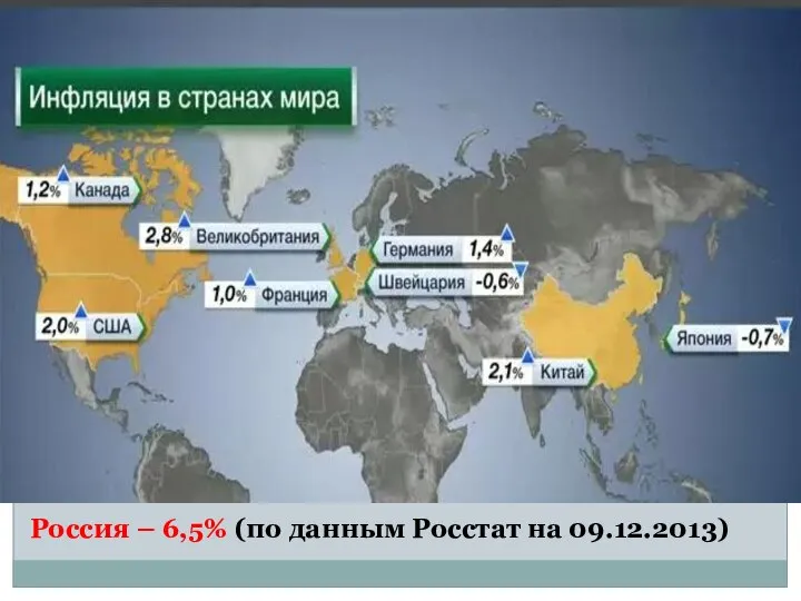 Россия – 6,5% (по данным Росстат на 09.12.2013)