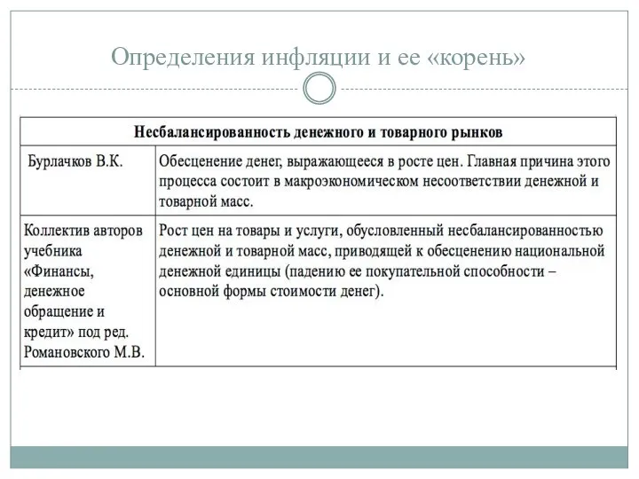 Определения инфляции и ее «корень»