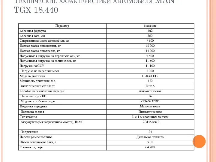 Технические характеристики автомобиля MAN TGX 18.440