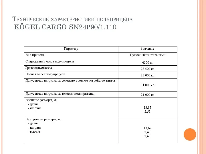 Технические характеристики полуприцепа KÖGEL CARGO SN24Р90/1.110