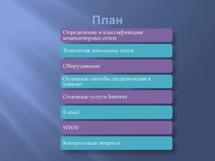 План Определение и классификация компьютерных сетей Топология локальных сетей Оборудование Основные