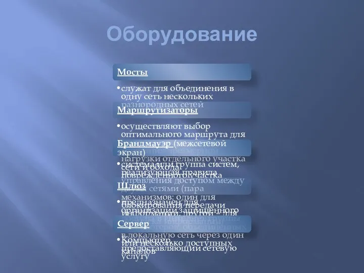 Оборудование Мосты служат для объединения в одну сеть нескольких разнородных сетей