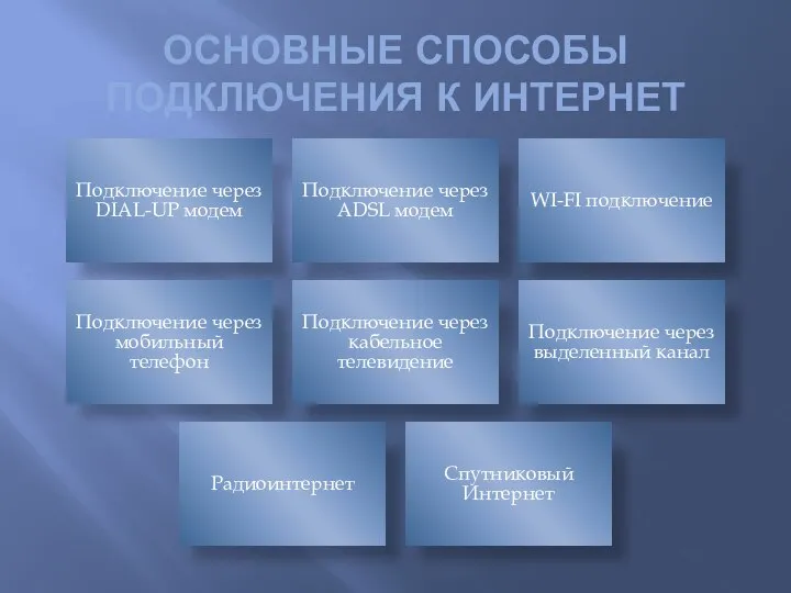 ОСНОВНЫЕ СПОСОБЫ ПОДКЛЮЧЕНИЯ К ИНТЕРНЕТ Подключение через DIAL-UP модем Подключение через