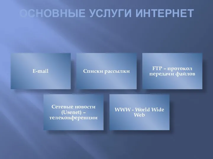 ОСНОВНЫЕ УСЛУГИ ИНТЕРНЕТ E-mail Списки рассылки FTP – протокол передачи файлов