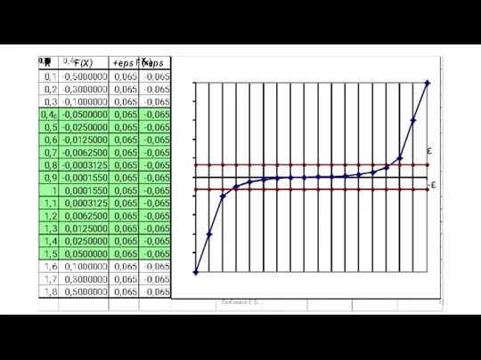 ε -ε Любимов Е.Б.