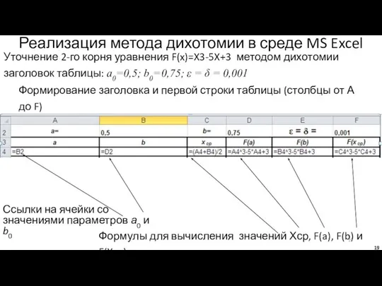 Реализация метода дихотомии в среде MS Excel Уточнение 2-го корня уравнения