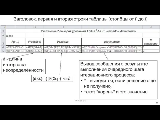 Заголовок, первая и вторая строки таблицы (столбцы от F до J)