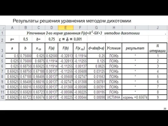 Результаты решения уравнения методом дихотомии Любимов Е.Б.