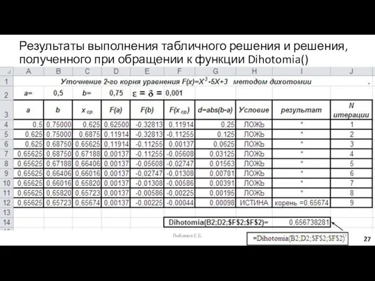 Результаты выполнения табличного решения и решения, полученного при обращении к функции Dihotomia() Любимов Е.Б.