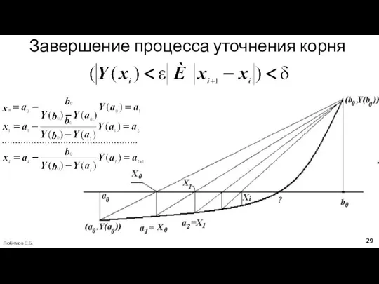 Завершение процесса уточнения корня Любимов Е.Б.