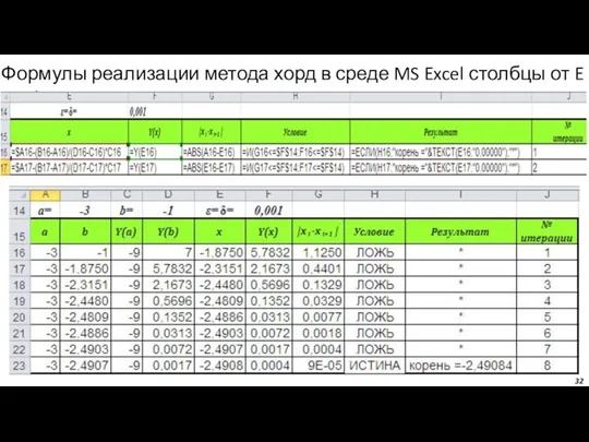 Любимов Е.Б. Формулы реализации метода хорд в среде MS Excel столбцы от E до J