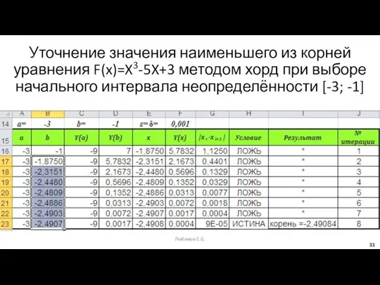 Уточнение значения наименьшего из корней уравнения F(x)=X3-5X+3 методом хорд при выборе