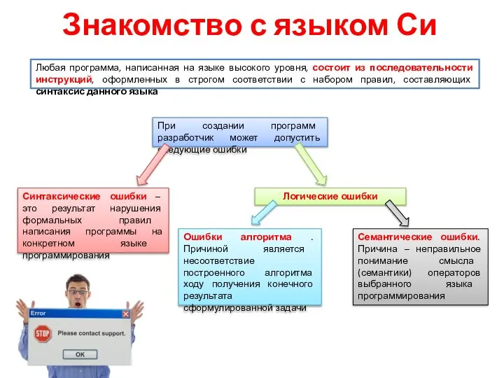 Знакомство с языком Си Любая программа, написанная на языке высокого уровня,