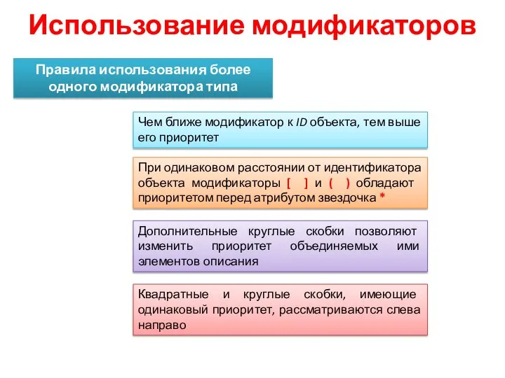 Использование модификаторов Правила использования более одного модификатора типа Чем ближе модификатор