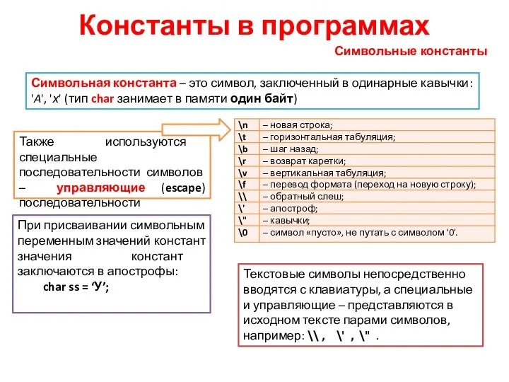 Символьные константы Константы в программах Символьная константа – это символ, заключенный