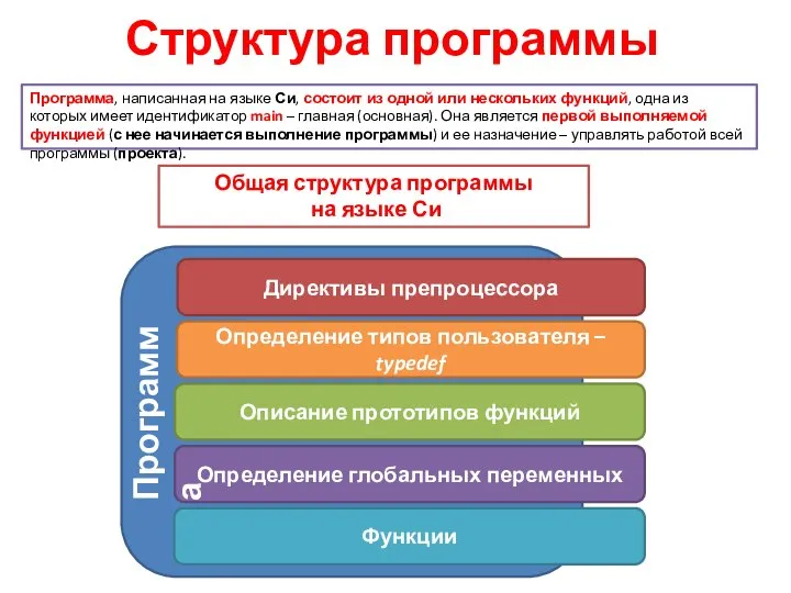 Структура программы Программа, написанная на языке Си, состоит из одной или