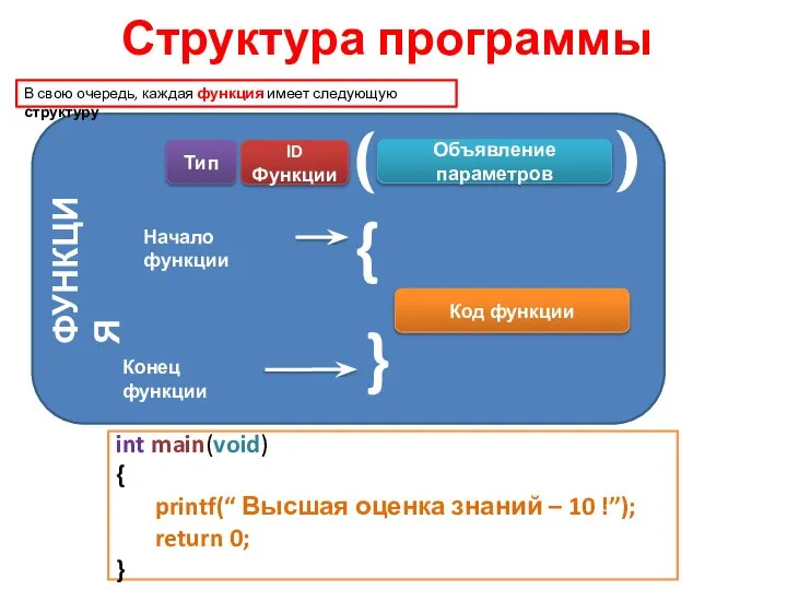 Структура программы В свою очередь, каждая функция имеет следующую структуру Объявление