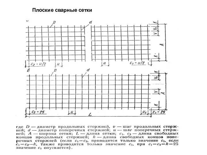 Плоские сварные сетки