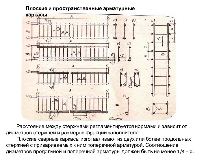 Плоские и пространственные арматурные каркасы Расстояние между стержнями регламентируется нормами и