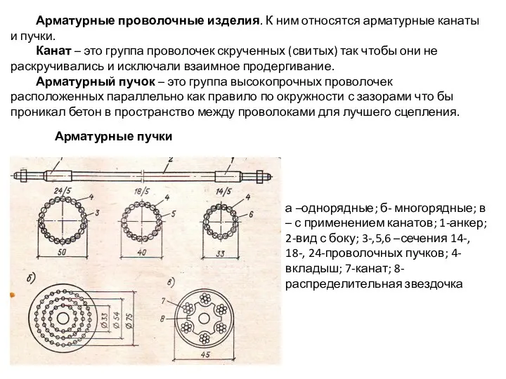 Арматурные проволочные изделия. К ним относятся арматурные канаты и пучки. Канат