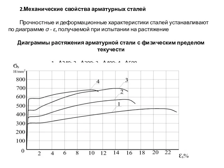 2.Механические свойства арматурных сталей Прочностные и деформационные характеристики сталей устанавливают по