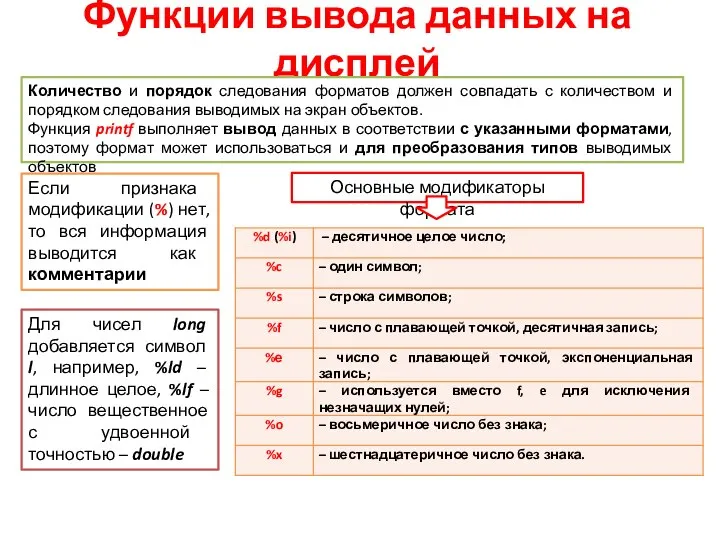 Функции вывода данных на дисплей Количество и порядок следования форматов должен