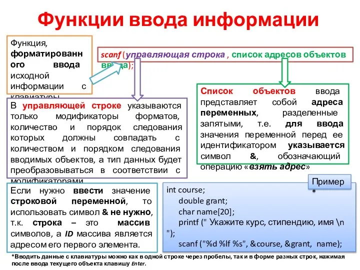 Функции ввода информации Функция, форматированного ввода исходной информации с клавиатуры scanf