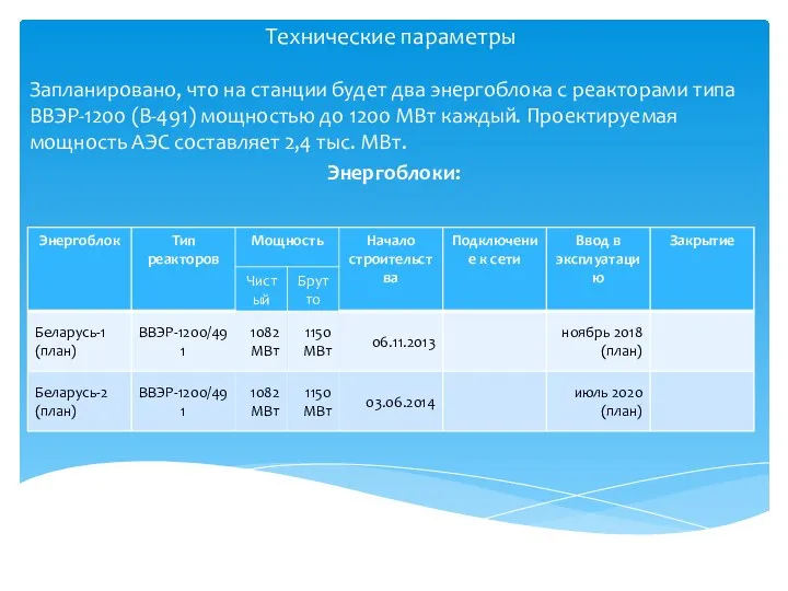 Технические параметры Запланировано, что на станции будет два энергоблока с реакторами