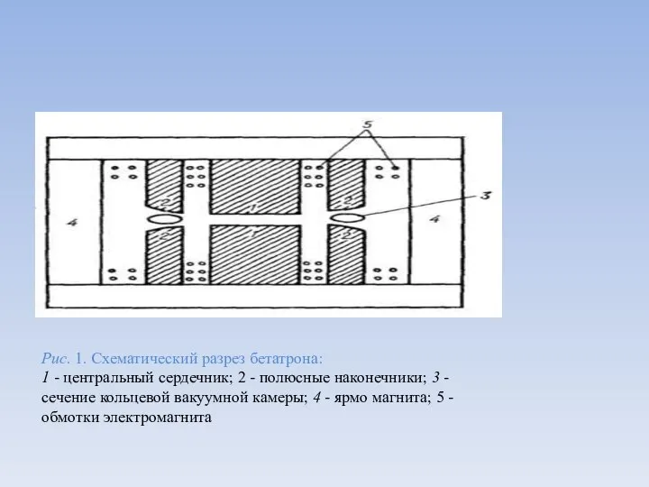 Рис. 1. Схематический разрез бетатрона: 1 - центральный сердечник; 2 -