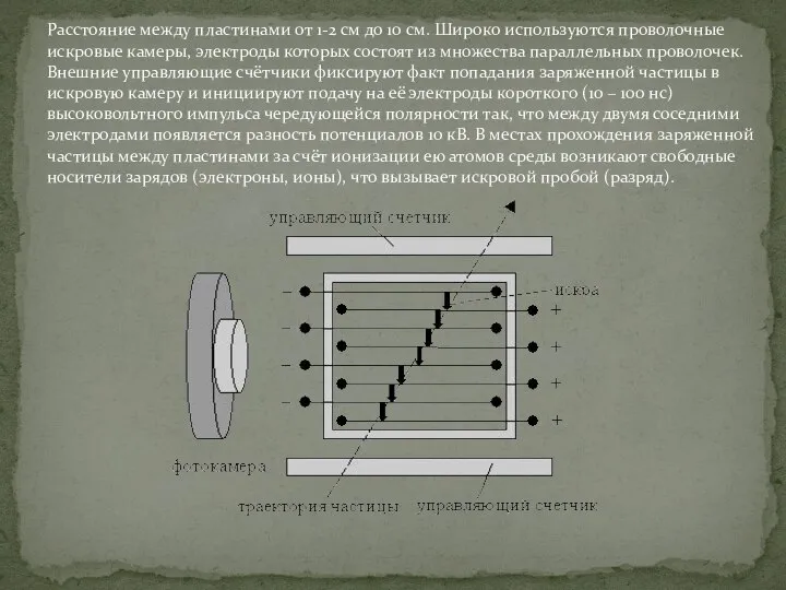 Расстояние между пластинами от 1-2 см до 10 см. Широко используются