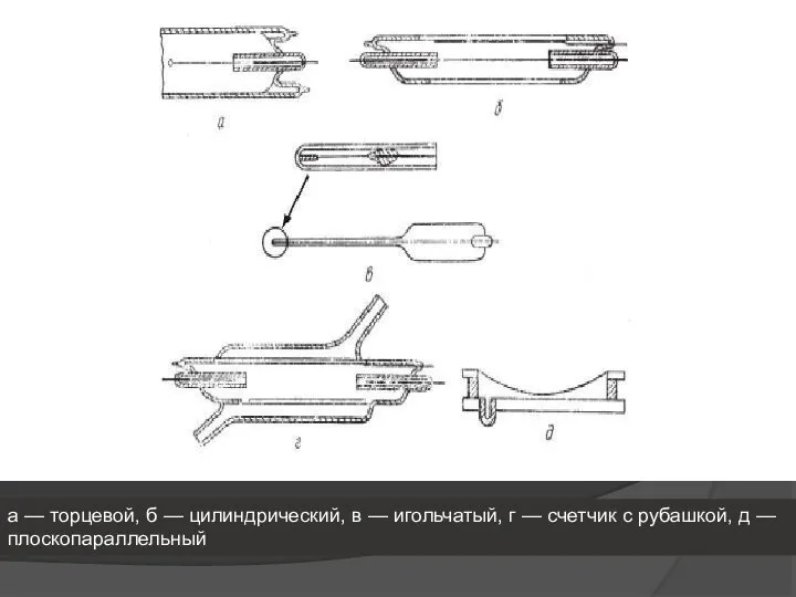 а — торцевой, б — цилиндрический, в — игольчатый, г —