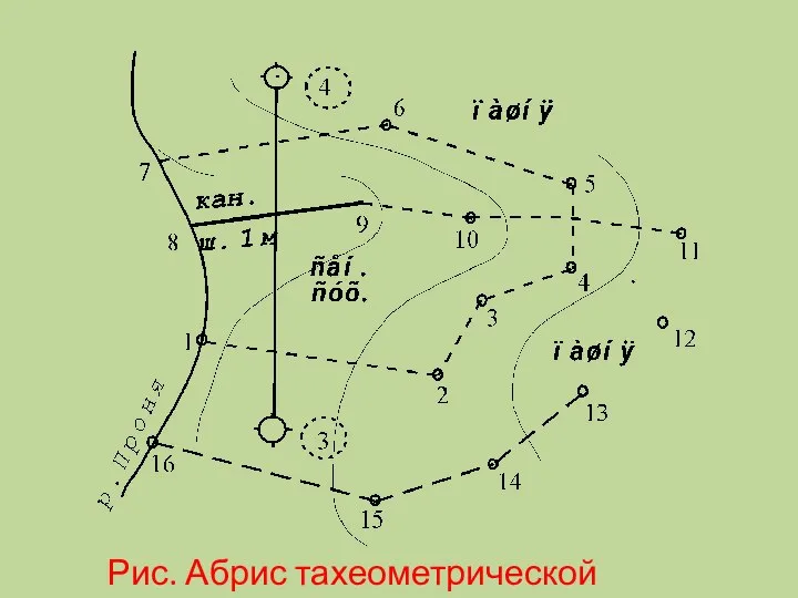 Рис. Абрис тахеометрической съемки