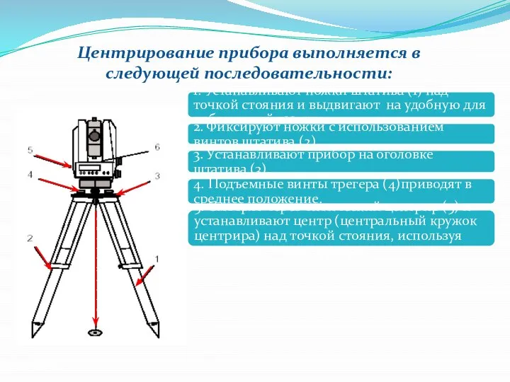 Центрирование прибора выполняется в следующей последовательности: 1. Устанавливают ножки штатива (1)