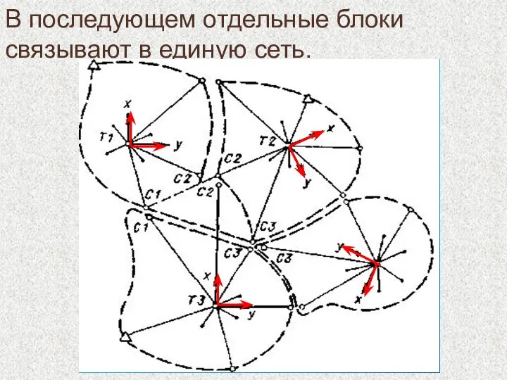 В последующем отдельные блоки связывают в единую сеть.