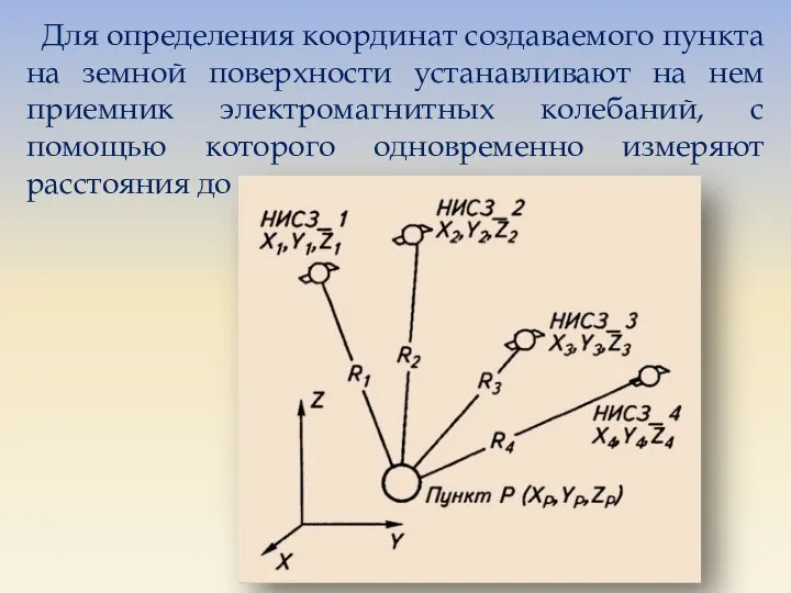 Для определения координат создаваемого пункта на земной поверхности устанавливают на нем