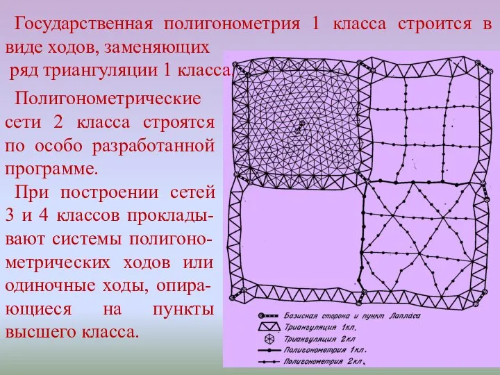 Государственная полигонометрия 1 класса строится в виде ходов, заменяющих ряд триангуляции