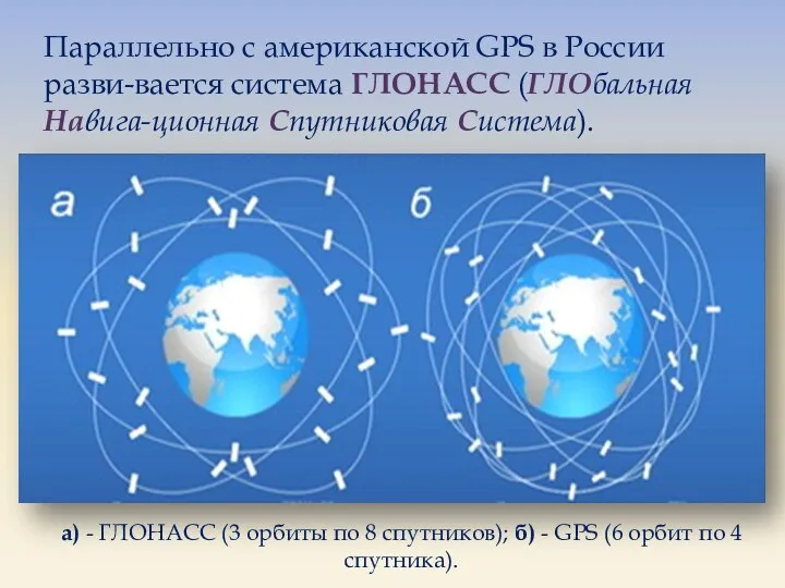 Параллельно с американской GPS в России разви-вается система ГЛОНАСС (ГЛОбальная Навига-ционная