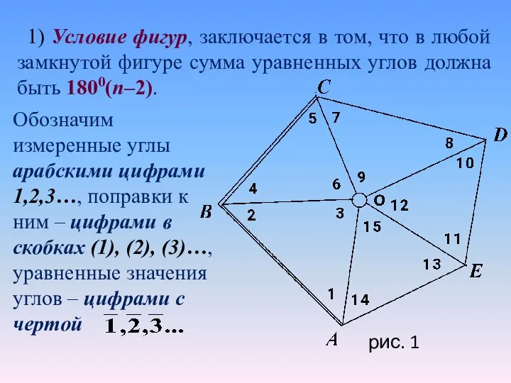 1) Условие фигур, заключается в том, что в любой замкнутой фигуре