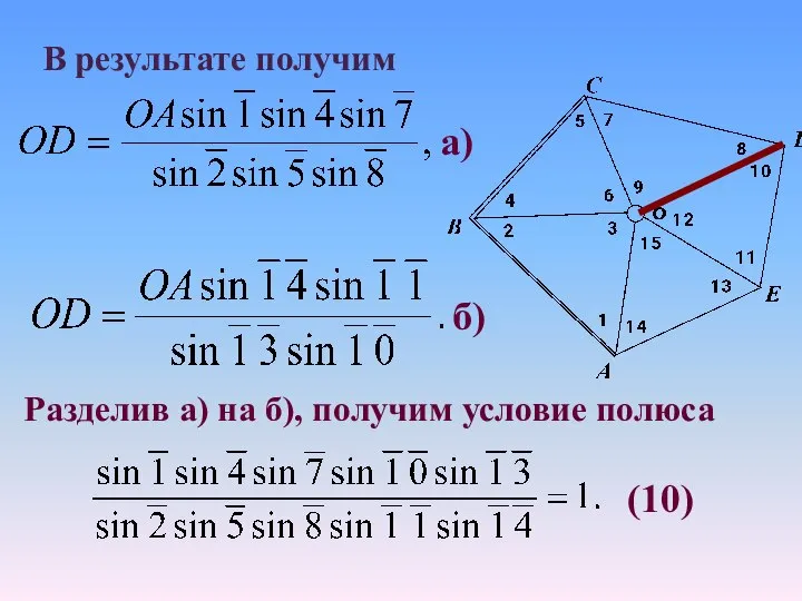 В результате получим а) б) Разделив а) на б), получим условие полюса (10)