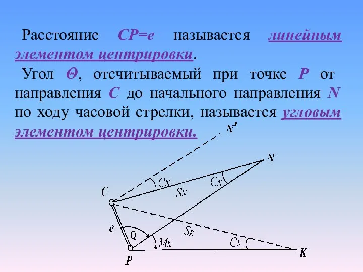 Расстояние CP=е называется линейным элементом центрировки. Угол Θ, отсчитываемый при точке