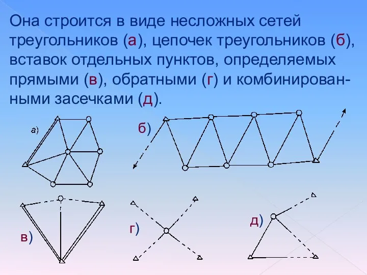Она строится в виде несложных сетей треугольников (а), цепочек треугольников (б),