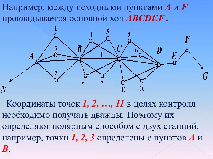 Например, между исходными пунктами А и F прокладывается основной ход ABCDEF