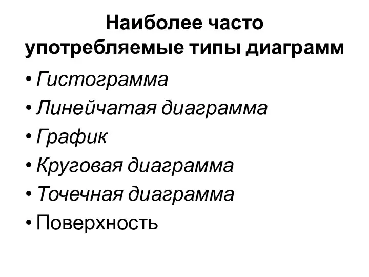 Наиболее часто употребляемые типы диаграмм Гистограмма Линейчатая диаграмма График Круговая диаграмма Точечная диаграмма Поверхность