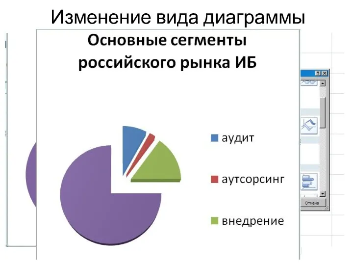 Изменение вида диаграммы