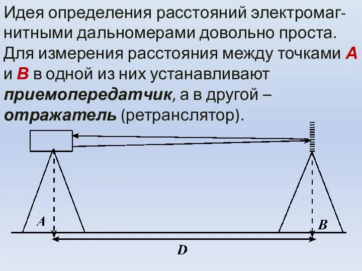 Идея определения расстояний электромаг-нитными дальномерами довольно проста. Для измерения расстояния между