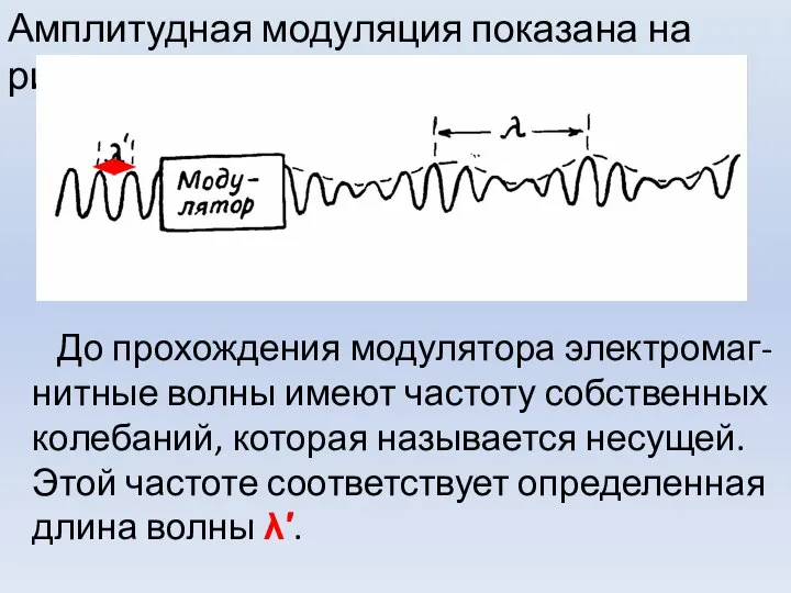 Амплитудная модуляция показана на рис. До прохождения модулятора электромаг-нитные волны имеют