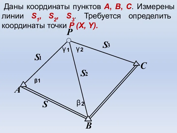 Даны координаты пунктов А, B, C. Измерены линии S1, S2, S3.