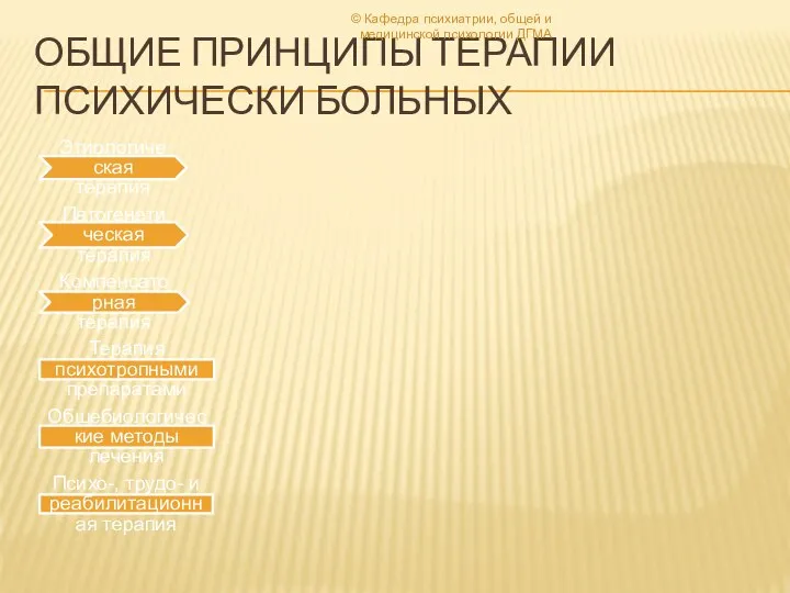 ОБЩИЕ ПРИНЦИПЫ ТЕРАПИИ ПСИХИЧЕСКИ БОЛЬНЫХ Этиологическая терапия Патогенетическая терапия Компенсаторная терапия