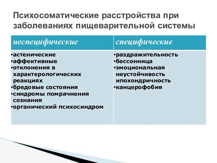 Психосоматические расстройства при заболеваниях пищеварительной системы