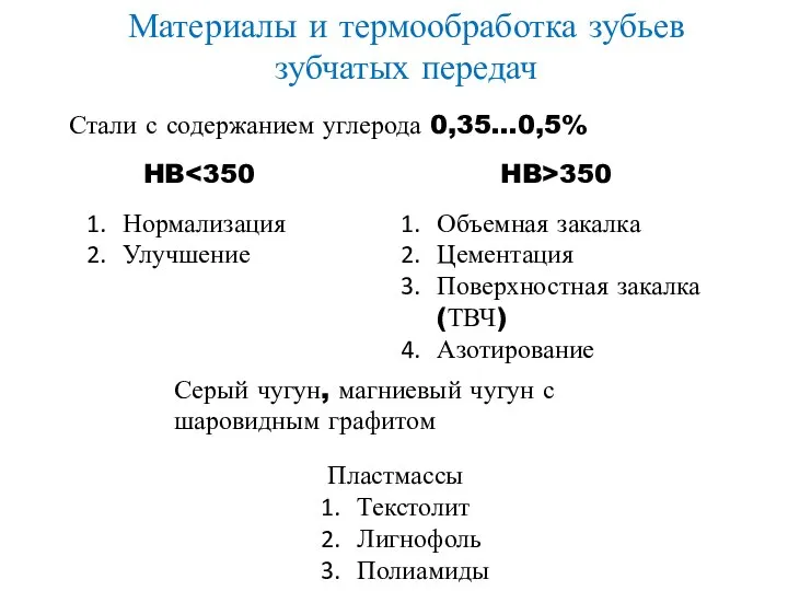 Материалы и термообработка зубьев зубчатых передач Объемная закалка Цементация Поверхностная закалка